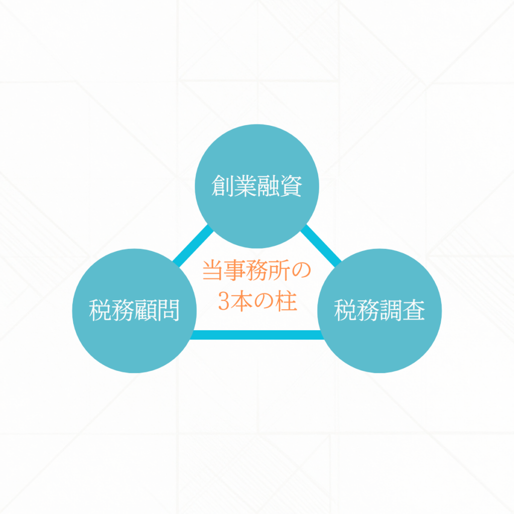 当事務所は「創業融資」、「税務顧問」、「税務調査対応」の3本の柱で企業の成長をサポートします。